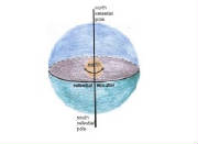 celestial_poles.jpg